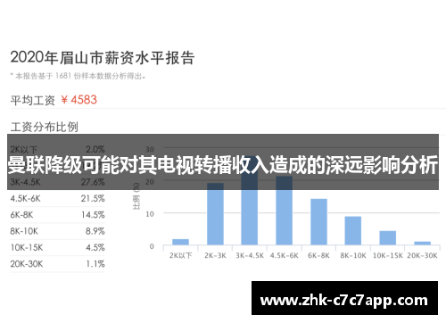 曼联降级可能对其电视转播收入造成的深远影响分析