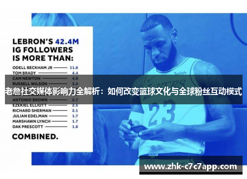 老詹社交媒体影响力全解析：如何改变篮球文化与全球粉丝互动模式
