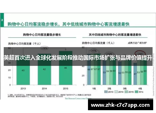 英超首次进入全球化发展阶段推动国际市场扩张与品牌价值提升