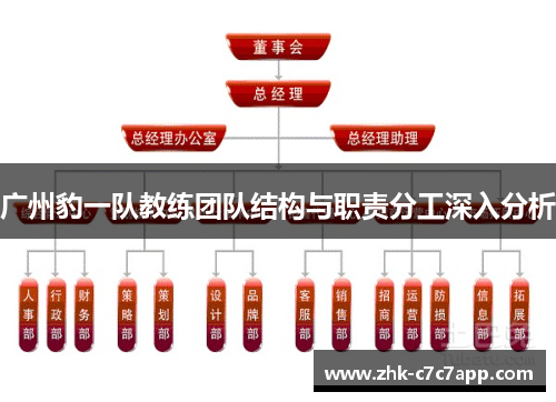广州豹一队教练团队结构与职责分工深入分析