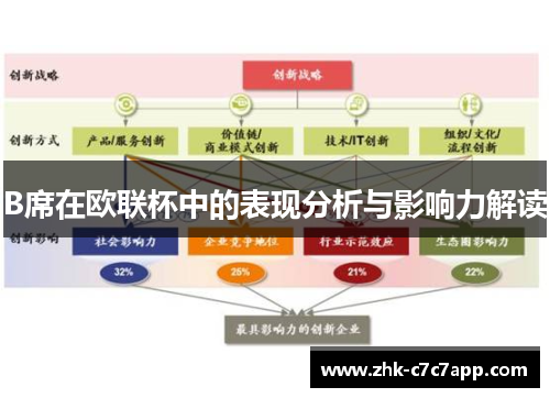 B席在欧联杯中的表现分析与影响力解读 B席在欧联杯中的表现分析与影响力解读