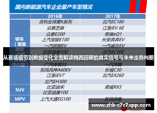 从赛场细节到数据变化全面解读梅西回暖的真实信号与未来走势判断 从赛场细节到数据变化全面解读梅西回暖的真实信号与未来走势判断