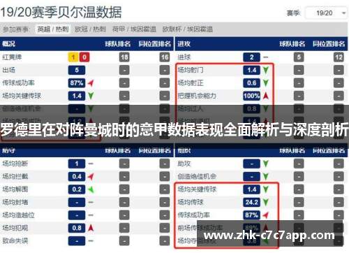 罗德里在对阵曼城时的意甲数据表现全面解析与深度剖析
