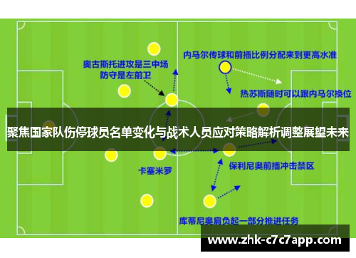 聚焦国家队伤停球员名单变化与战术人员应对策略解析调整展望未来