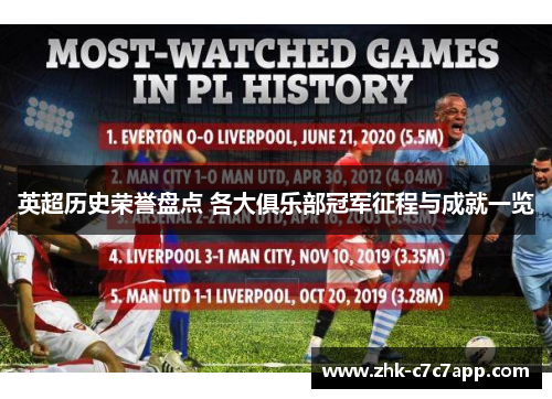 英超历史荣誉盘点 各大俱乐部冠军征程与成就一览 英超历史荣誉盘点 各大俱乐部冠军征程与成就一览