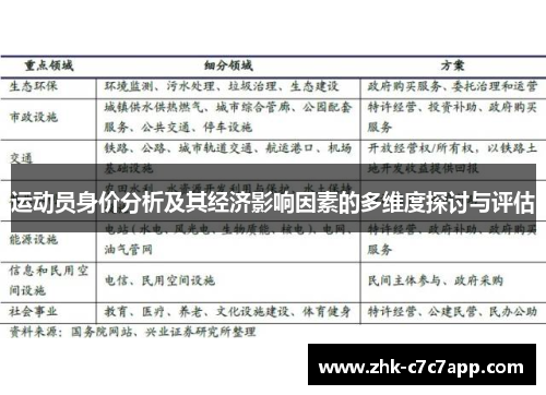 运动员身价分析及其经济影响因素的多维度探讨与评估